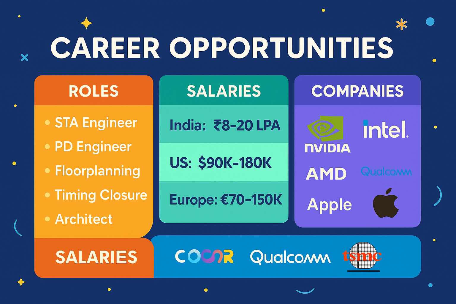Career paths in backend PD