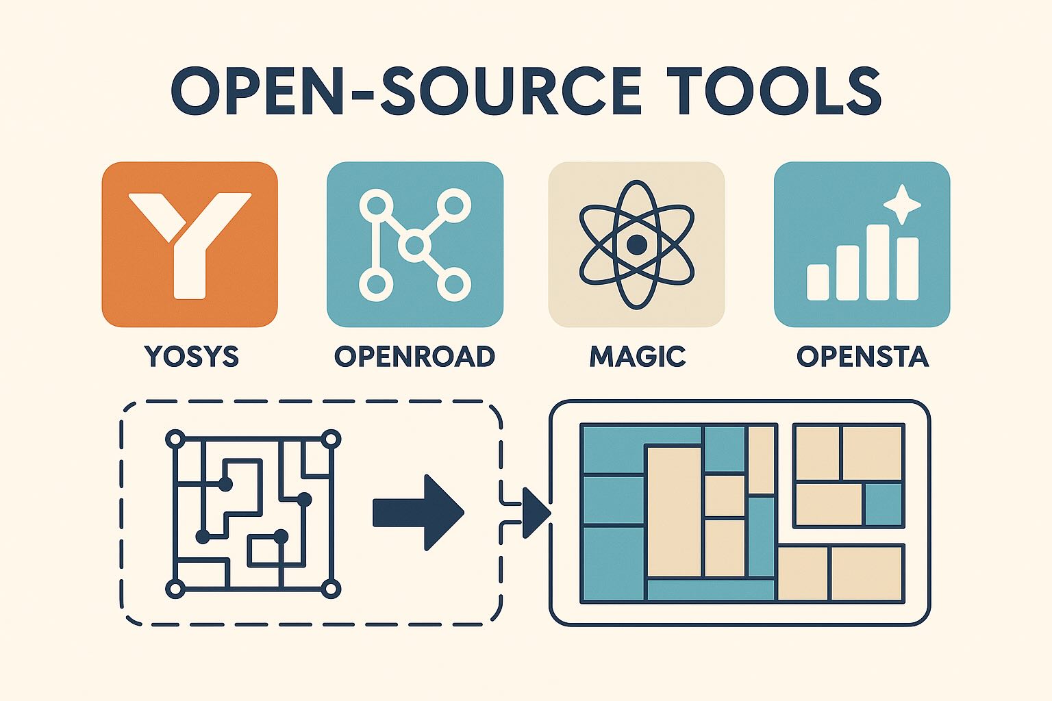 Open-source PD toolchain