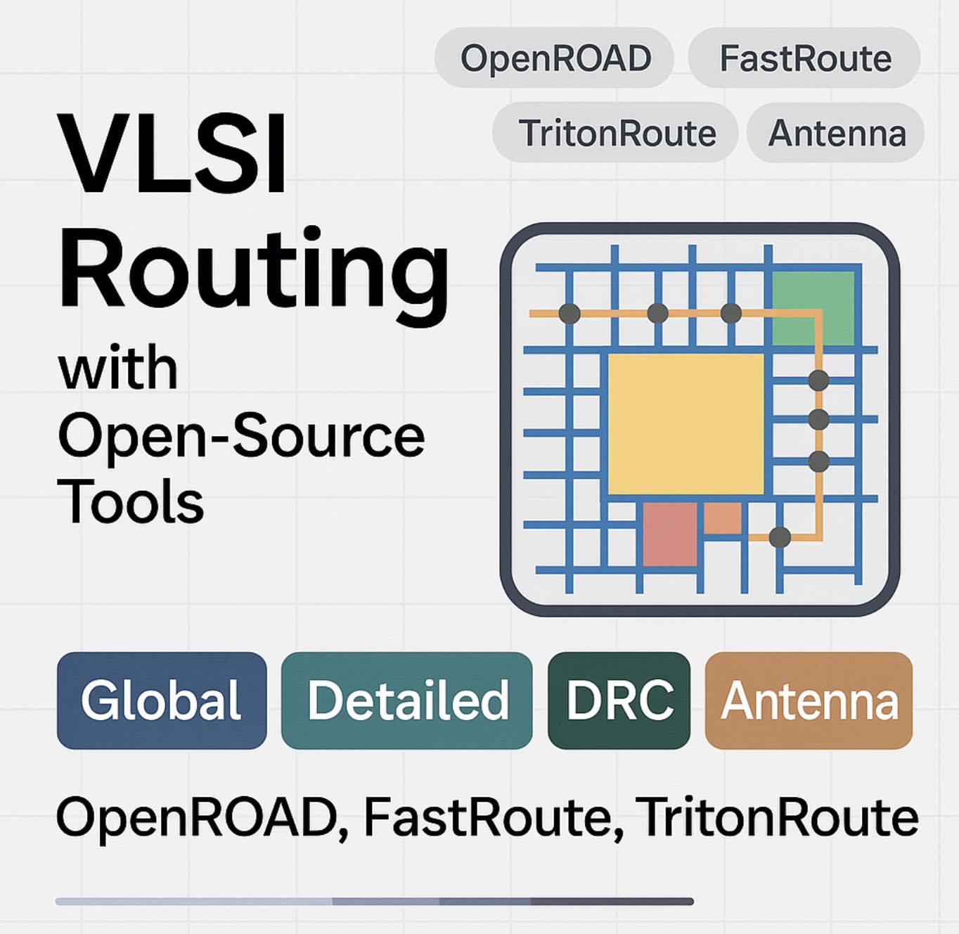 VLSI routing open-source guide